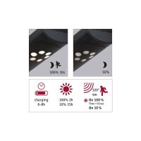 Outdoor Solar Wandleuchte Ilias IP44 3000K 100 lumen Bewegungsmelder Anthrazit